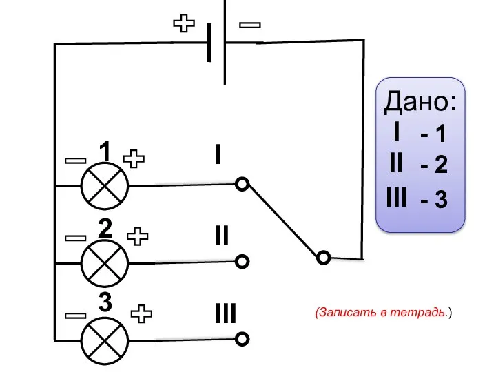 2 1 3 I II III (Записать в тетрадь.) I II