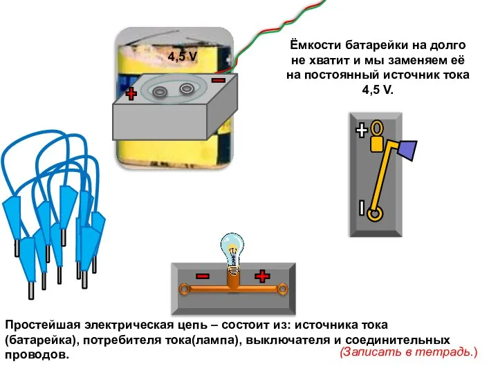 Простейшая электрическая цепь – состоит из: источника тока(батарейка), потребителя тока(лампа), выключателя