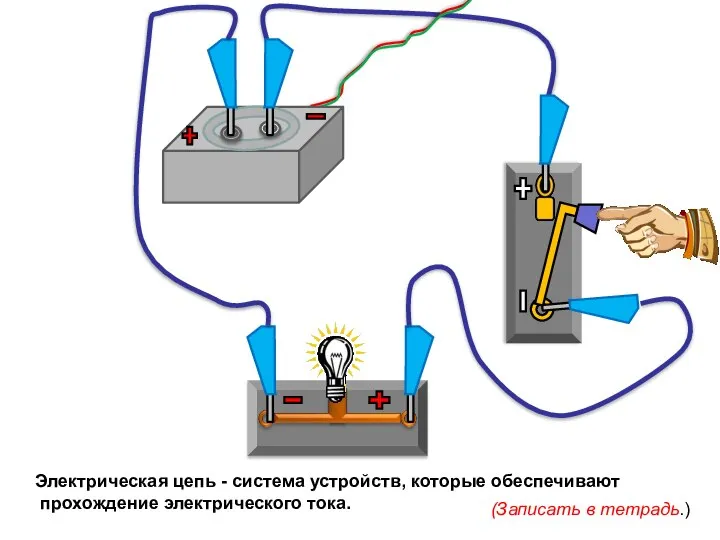 Электрическая цепь - система устройств, которые обеспечивают прохождение электрического тока. (Записать в тетрадь.)