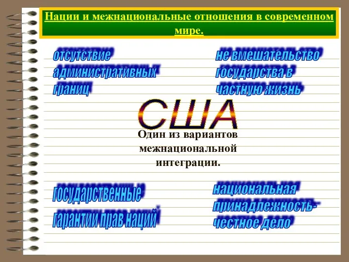 Нации и межнациональные отношения в современном мире. отсутствие административных границ не