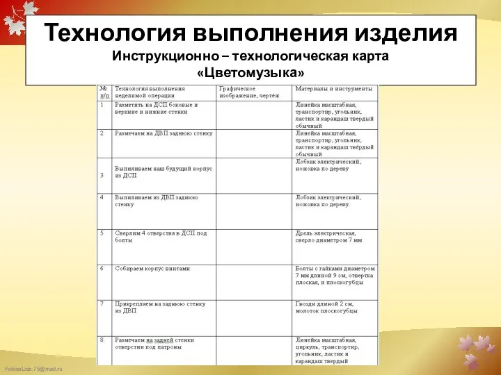 Технология выполнения изделия Инструкционно – технологическая карта «Цветомузыка»