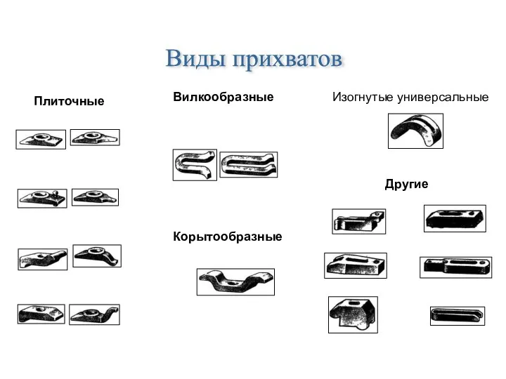 Виды прихватов Плиточные Вилкообразные Корытообразные Изогнутые универсальные Другие