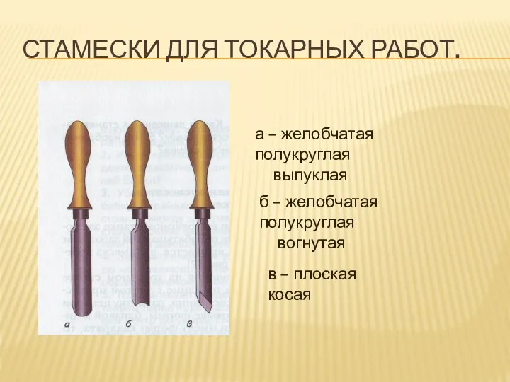 а – желобчатая полукруглая выпуклая б – желобчатая полукруглая вогнутая в