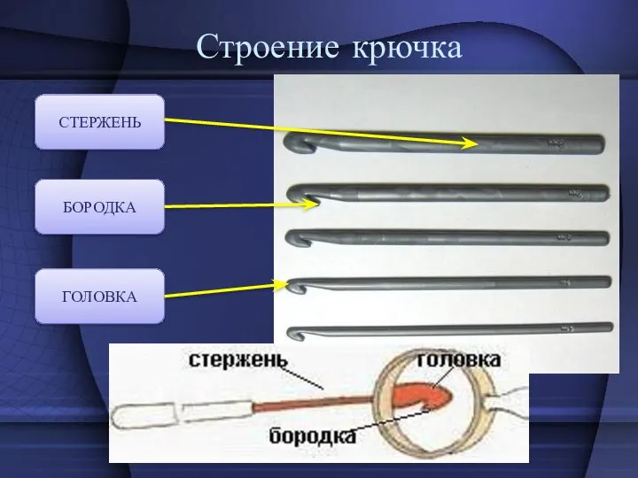 Строение крючка СТЕРЖЕНЬ ГОЛОВКА БОРОДКА