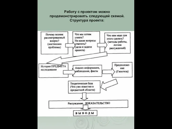 Работу с проектом можно продемонстрировать следующей схемой. Структура проекта: