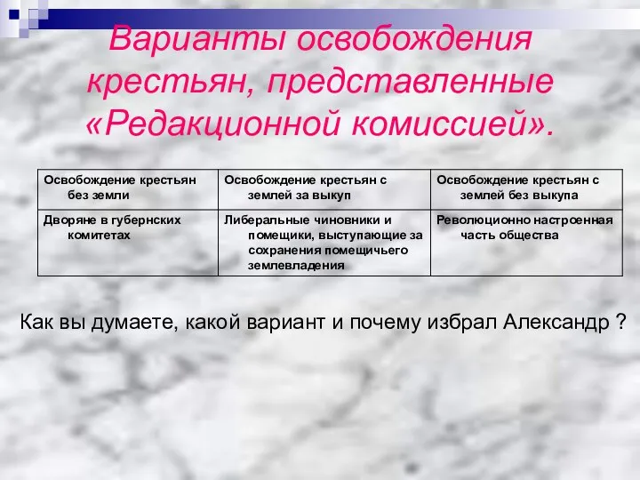 Варианты освобождения крестьян, представленные «Редакционной комиссией». Как вы думаете, какой вариант и почему избрал Александр ?