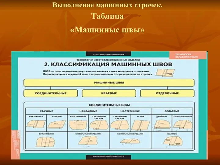 Выполнение машинных строчек. Таблица «Машинные швы»