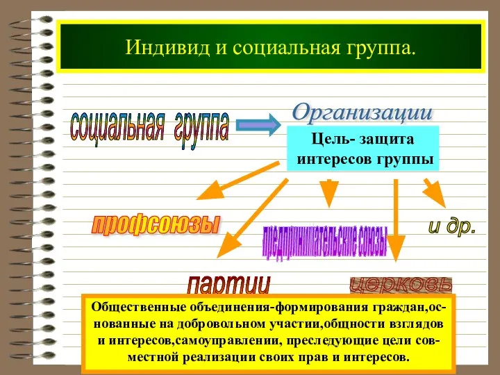 Индивид и социальная группа. социальная группа Общественные объединения-формирования граждан,ос- нованные на