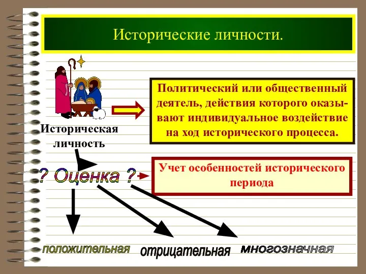 Исторические личности. Политический или общественный деятель, действия которого оказы- вают индивидуальное