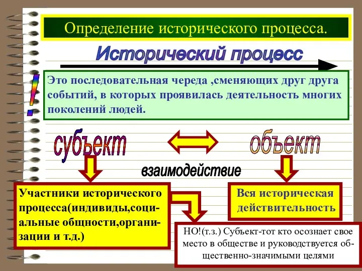 Определение исторического процесса. Исторический процесс Это последовательная череда ,сменяющих друг друга