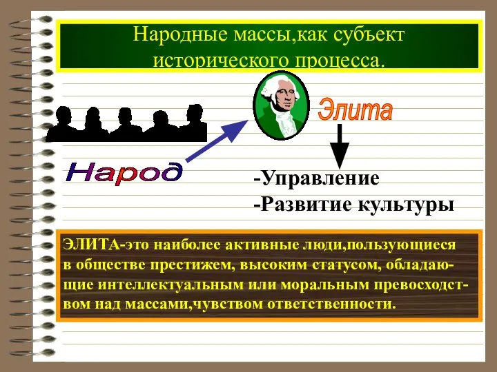 Народные массы,как субъект исторического процесса. -Управление -Развитие культуры ЭЛИТА-это наиболее активные