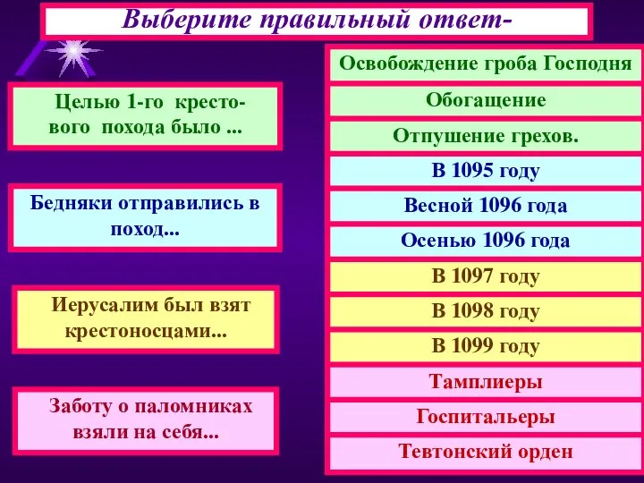 Выберите правильный ответ- Целью 1-го кресто- вого похода было ... Бедняки