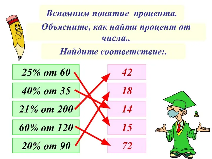 Вспомним понятие процента. Объясните, как найти процент от числа.. Найдите соответствие:.