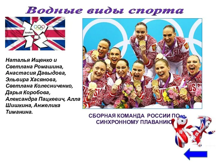 Водные виды спорта Сборная команда России по синхронному плаванию Наталья Ищенко