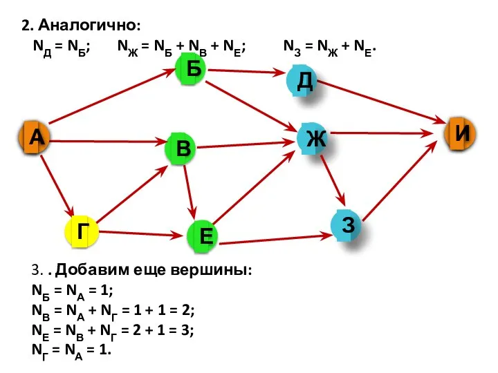 2. Ана­ло­гич­но: NД = NБ; NЖ = NБ + NВ +