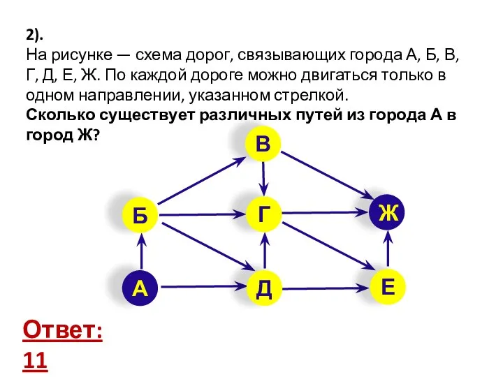 2). На ри­сун­ке — схема дорог, свя­зы­ва­ю­щих го­ро­да А, Б, В,