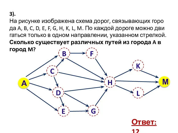 3). На ри­сун­ке изоб­ра­же­на схема до­ро­г, свя­зы­ва­ю­щих го­ро­да A, B, C,