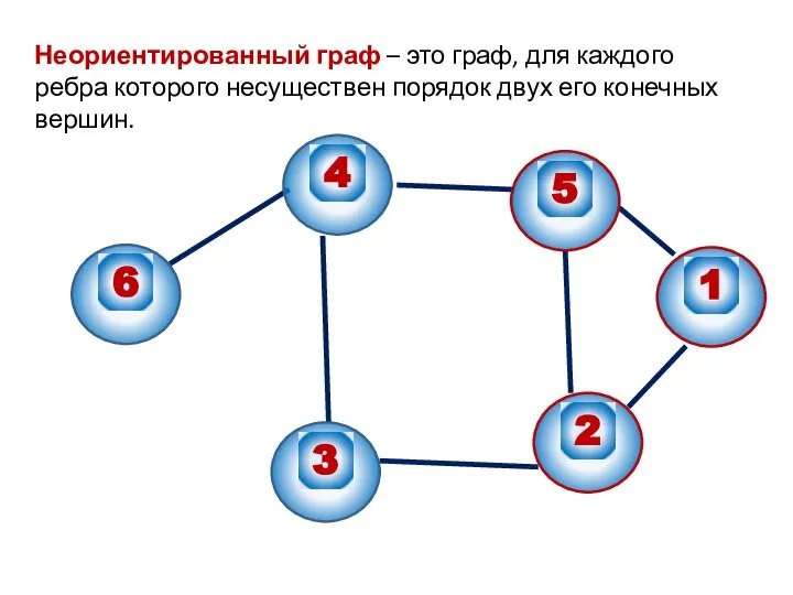 Неориентированный граф – это граф, для каждого ребра которого несуществен порядок двух его конечных вершин.