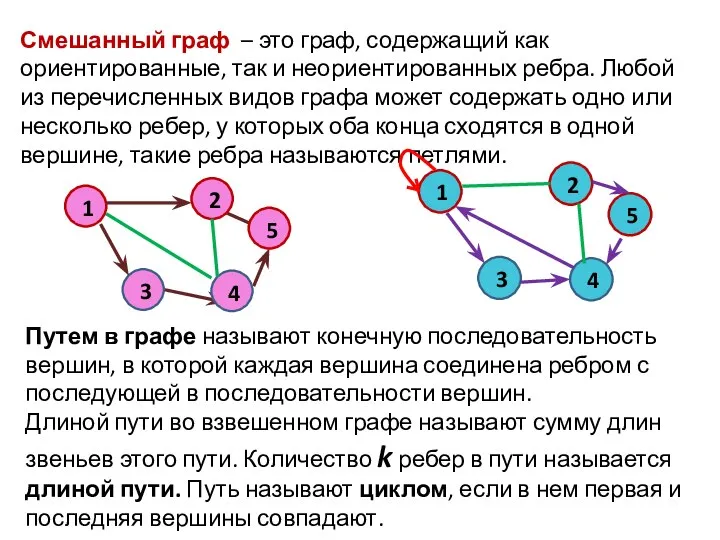 Смешанный граф – это граф, содержащий как ориентированные, так и неориентированных