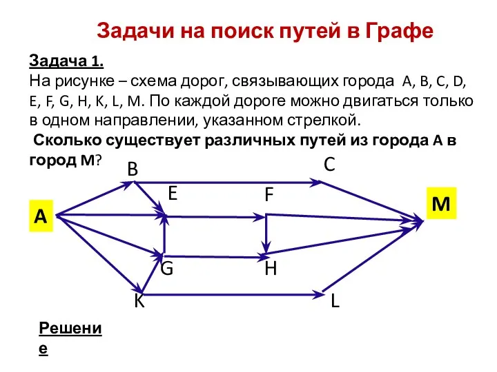 12 Задачи на поиск путей в Графе Задача 1. На ри­сун­ке