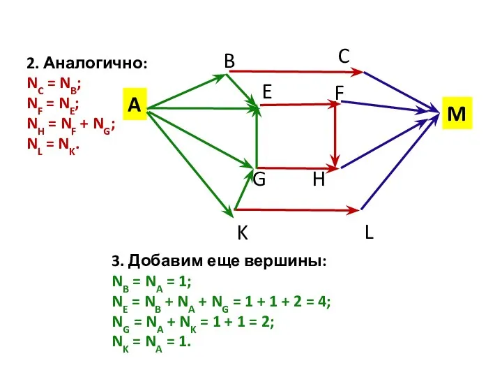 2. Ана­ло­гич­но: NC = NB; NF = NE; NH = NF