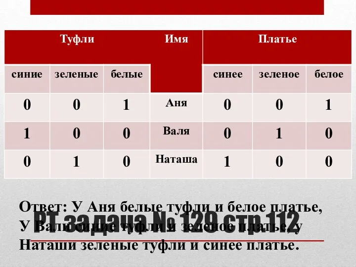 РТ задача № 129 стр.112 Ответ: У Аня белые туфли и