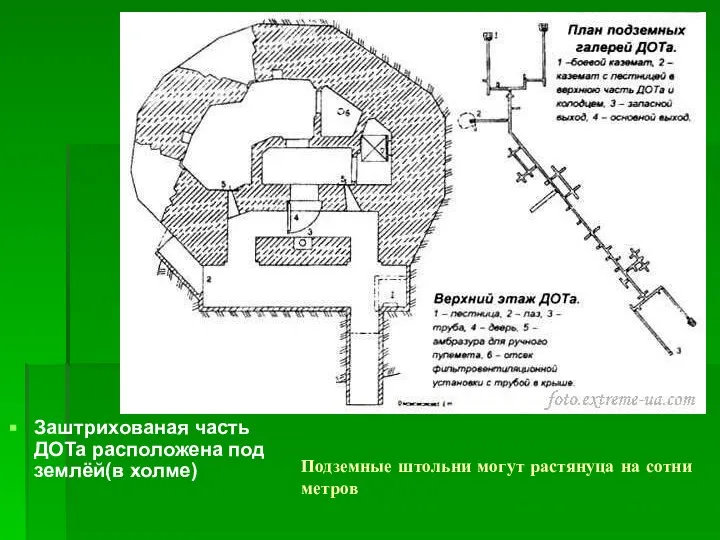 Подземные штольни могут растянуца на сотни метров Заштрихованая часть ДОТа расположена под землёй(в холме)