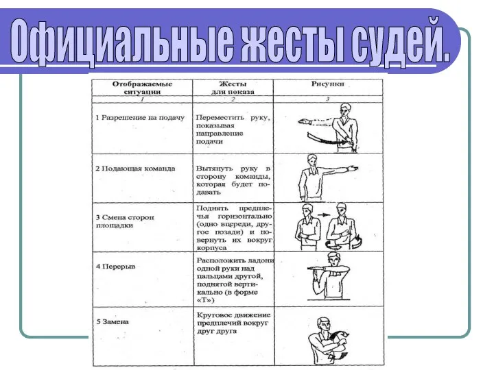 Официальные жесты судей.