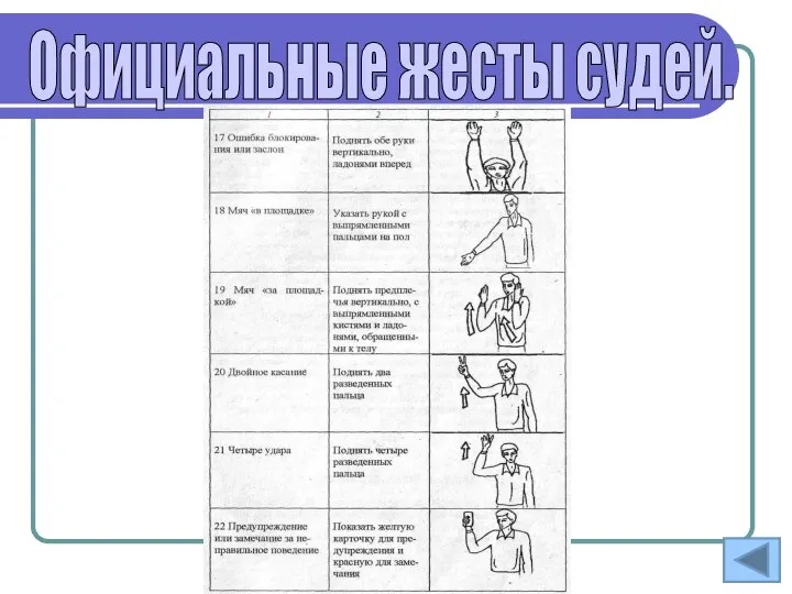 Официальные жесты судей.