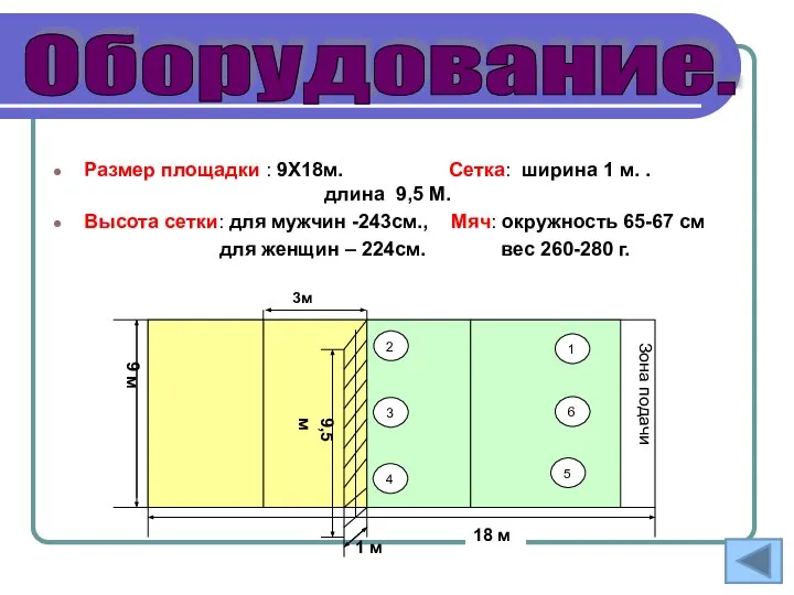 Размер площадки : 9Х18м. Сетка: ширина 1 м. . длина 9,5