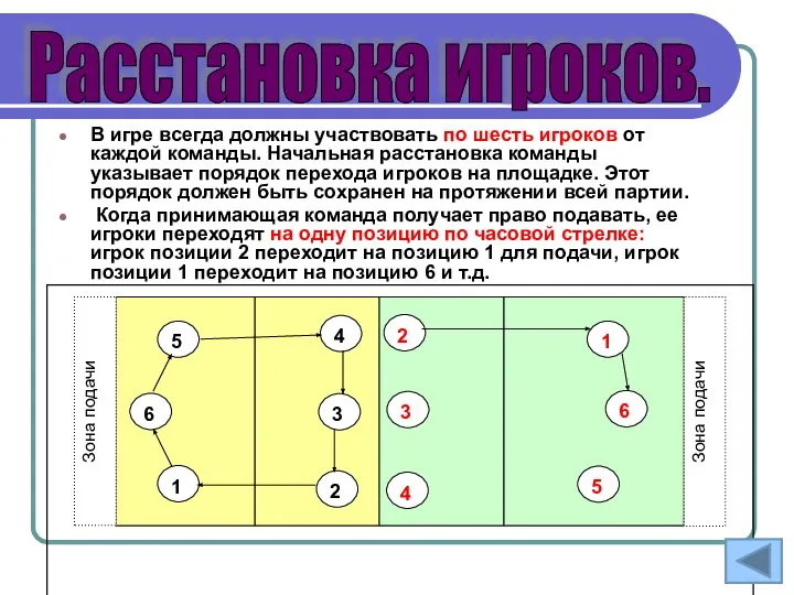 В игре всегда должны участвовать по шесть игроков от каждой команды.