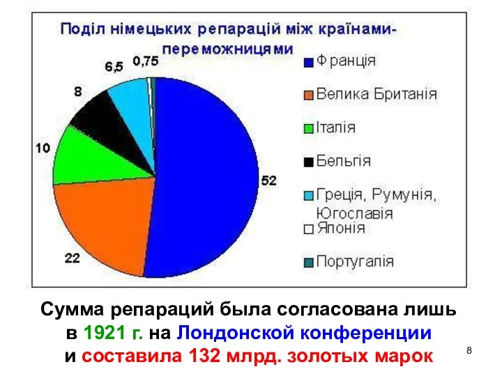 Сумма репараций была согласована лишь в 1921 г. на Лондонской конференции