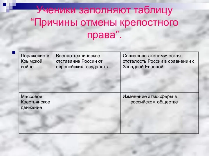 Ученики заполняют таблицу “Причины отмены крепостного права”.