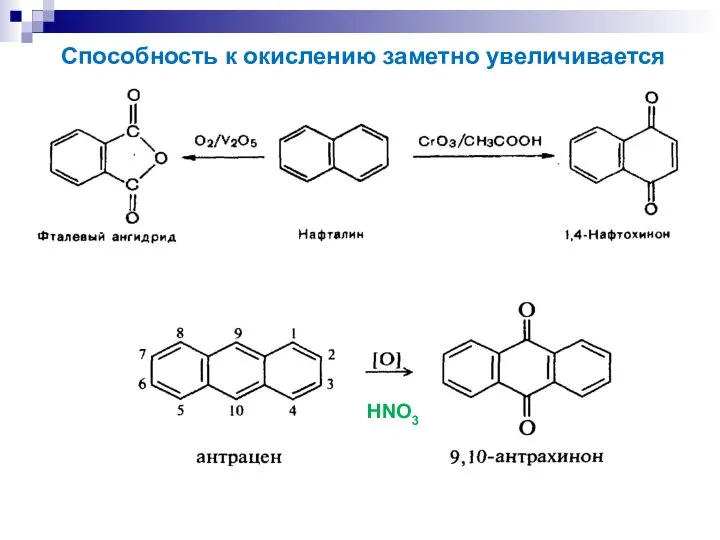 HNO3 Способность к окислению заметно увеличивается