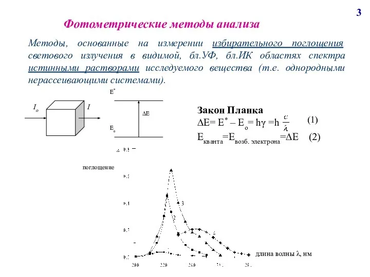 Фотометрические методы анализа Закон Планка ∆Е= Е* – Ео= hγ =h