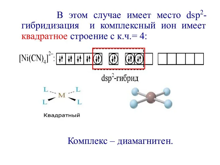 В этом случае имеет место dsp2-гибридизация и комплексный ион имеет квадратное