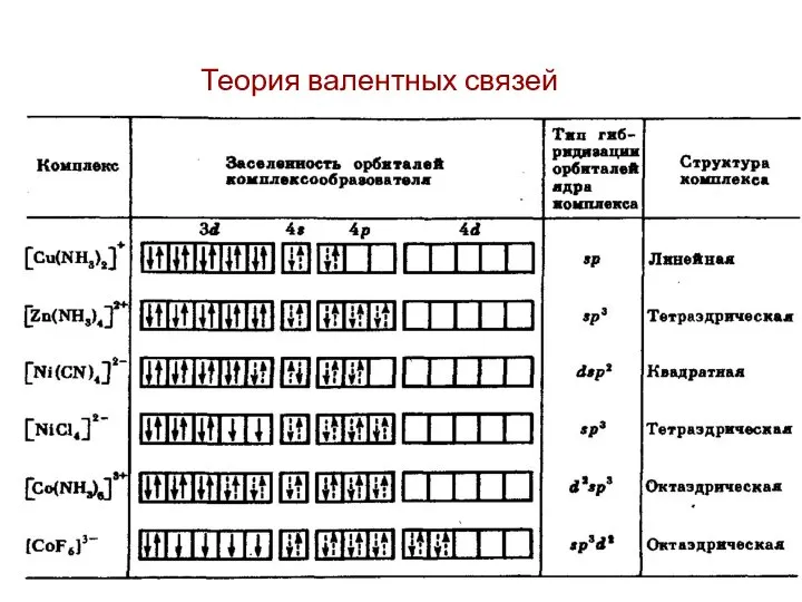 Теория валентных связей