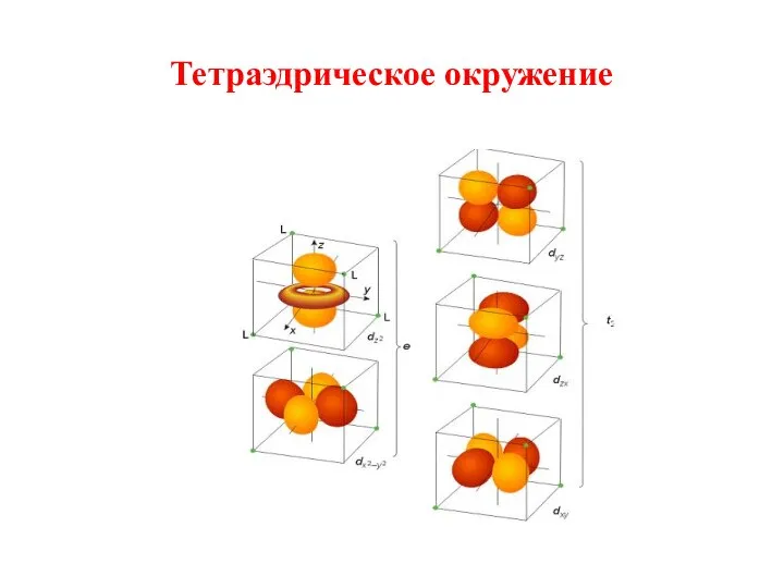 Тетраэдрическое окружение