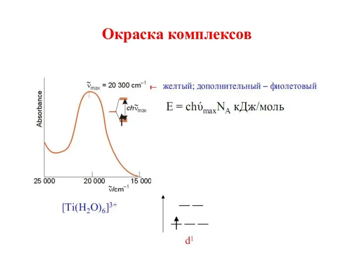 Окраска комплексов