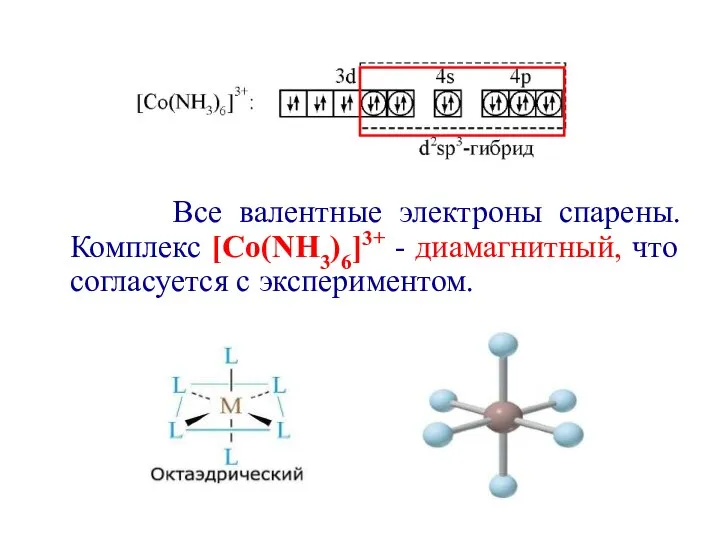 Все валентные электроны спарены. Комплекс [Co(NH3)6]3+ - диамагнитный, что согласуется с экспериментом.