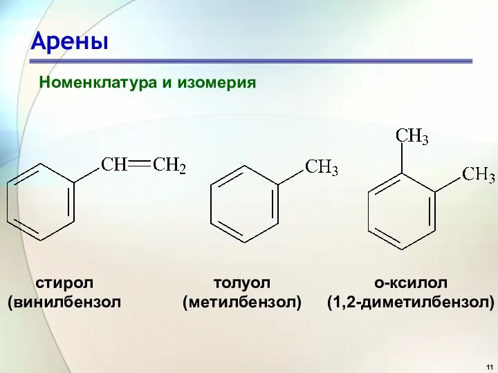 Арены Номенклатура и изомерия стирол (винилбензол толуол (метилбензол) о-ксилол (1,2-диметилбензол)