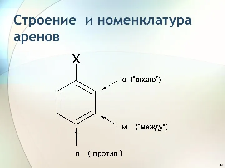 Строение и номенклатура аренов