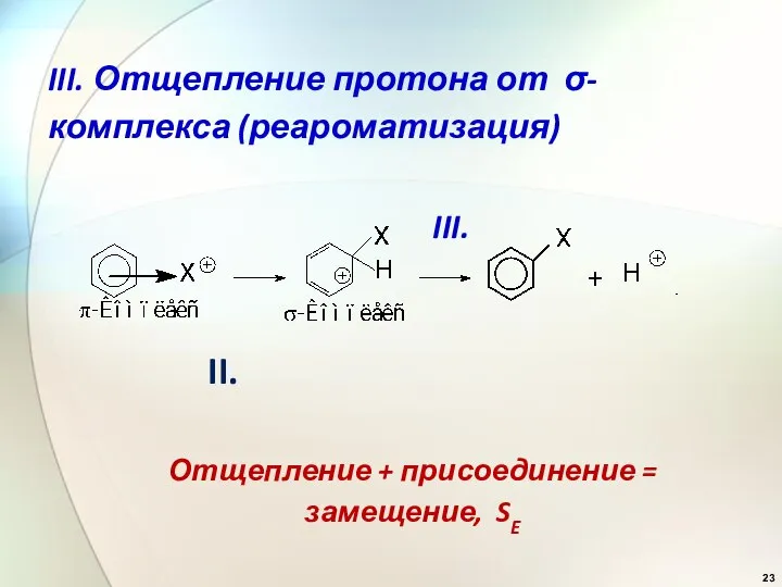 III. Отщепление протона от σ-комплекса (реароматизация) III. II. Отщепление + присоединение = замещение, SE