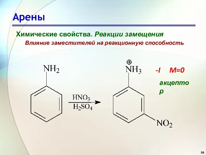 Арены Химические свойства. Реакции замещения Влияние заместителей на реакционную способность -I M=0 акцептор