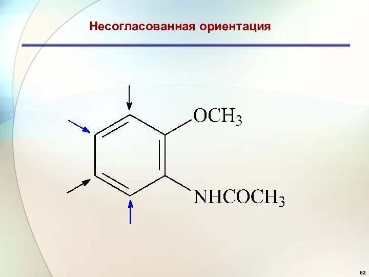 Несогласованная ориентация