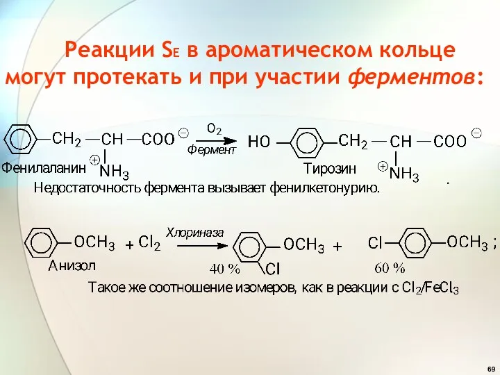 Реакции SE в ароматическом кольце могут протекать и при участии ферментов: