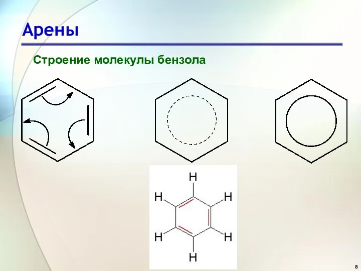 Арены Строение молекулы бензола