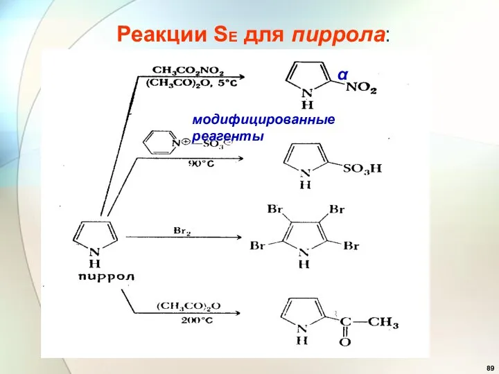 Реакции SE для пиррола: модифицированные реагенты α