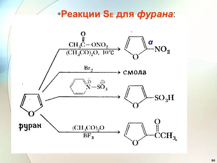 Реакции SE для фурана: α