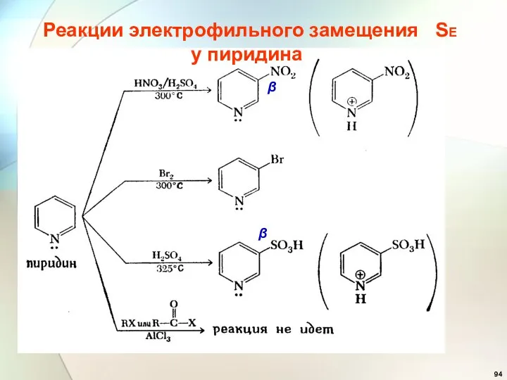 Реакции электрофильного замещения SE у пиридина β β